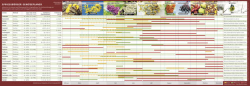 Phäno-Kalender (Gratis-Download)